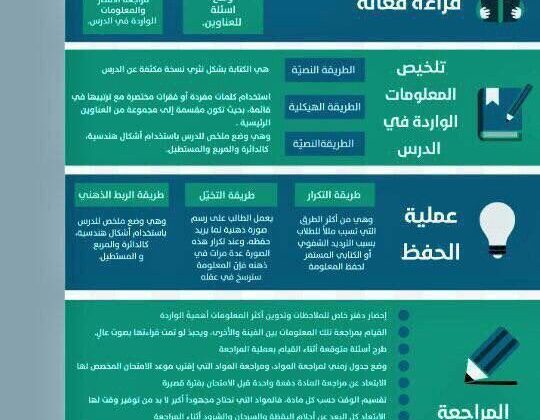لثانوية العامة؛ أفضل المنصات والقنوات للثانوية العامة